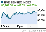 インド SENSEX
