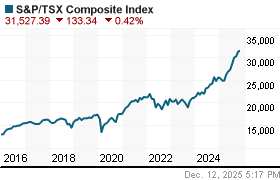 Ji_GSPTSE
Yahoo!Finance