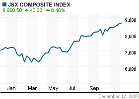1年
Yahoo!Finance
