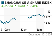 上海 SSEA
Yahoo!Finance
