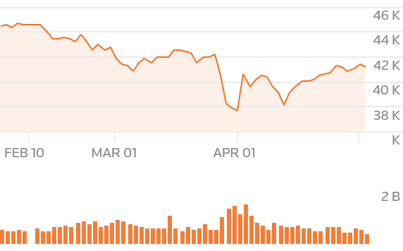 .DJI