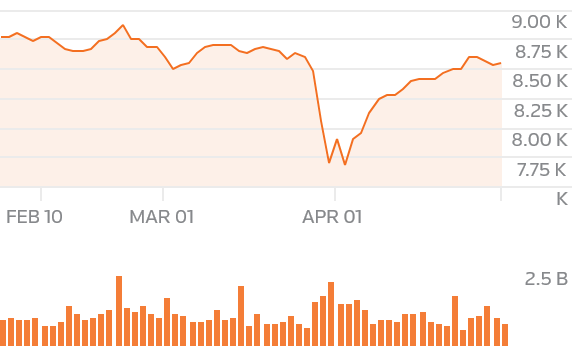 .FTSE