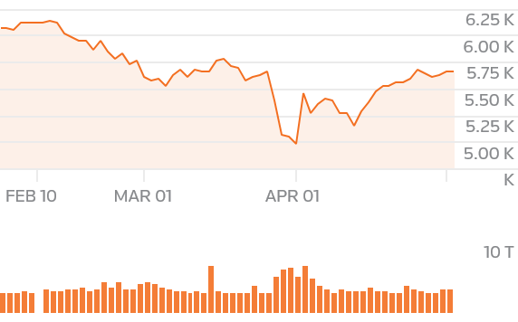 .SPX