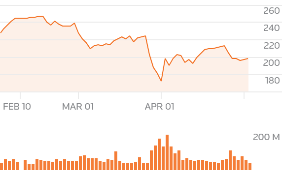 AAPL.O