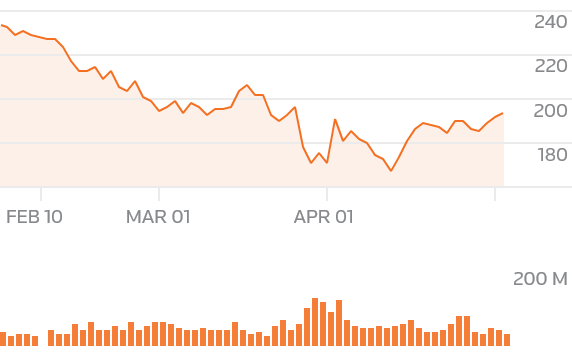 AMZN.O