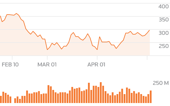 TSLA.O